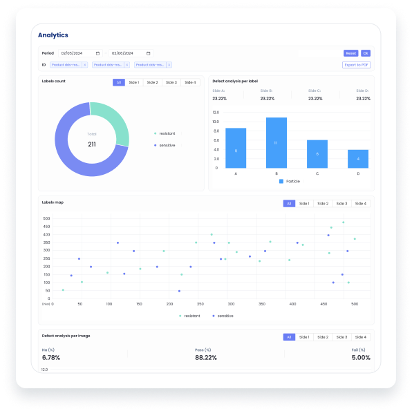 Statistical Process Control Enhancements